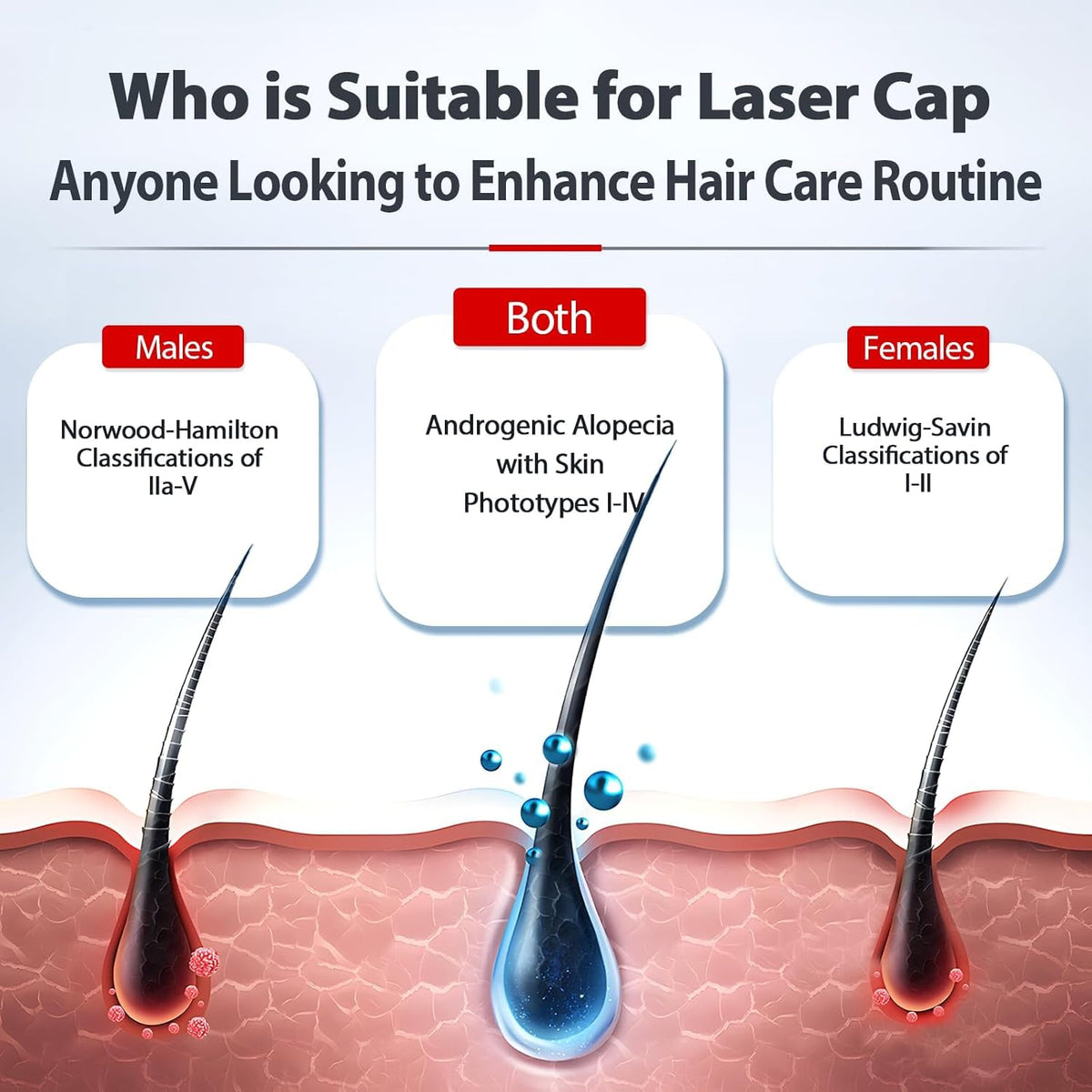 Red Light Therapy for Hair Growth